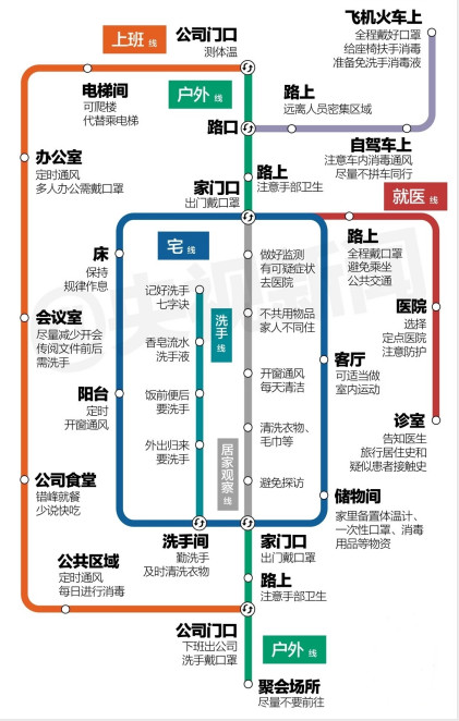開工指南——疫情下如何啟動(dòng)“新開工”模式