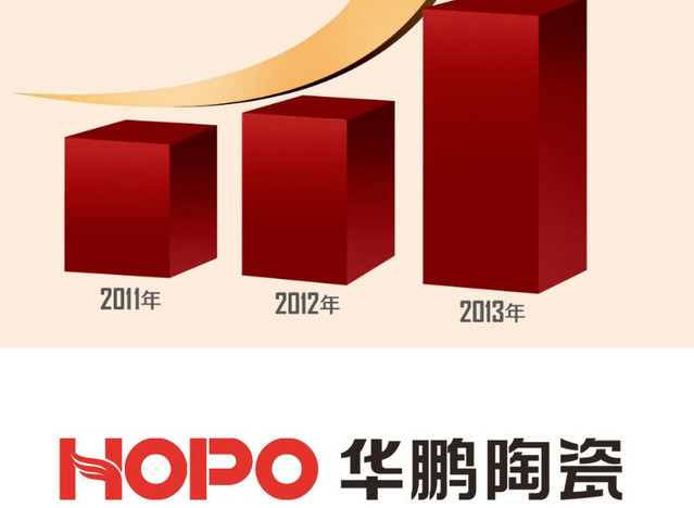 鷹牌集團斥資3億，重塑華鵬品牌。
